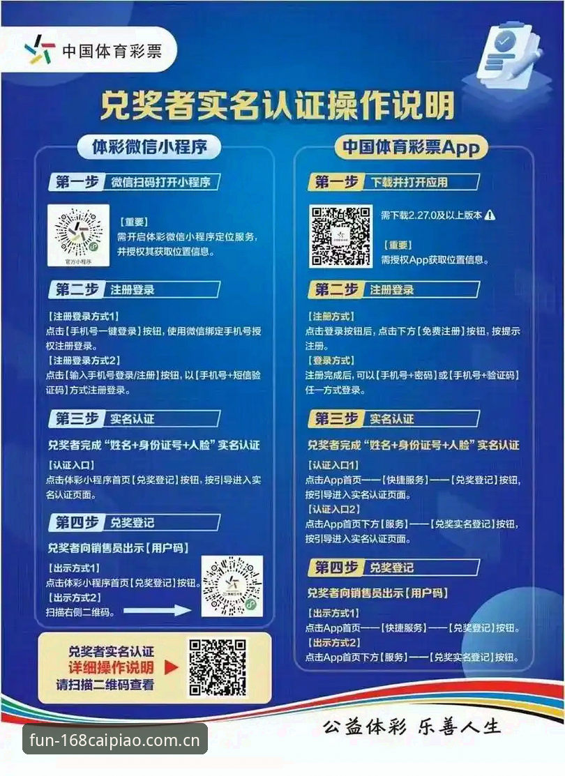 168彩票平台官方认证的7个核心要点，老用户亲测分享