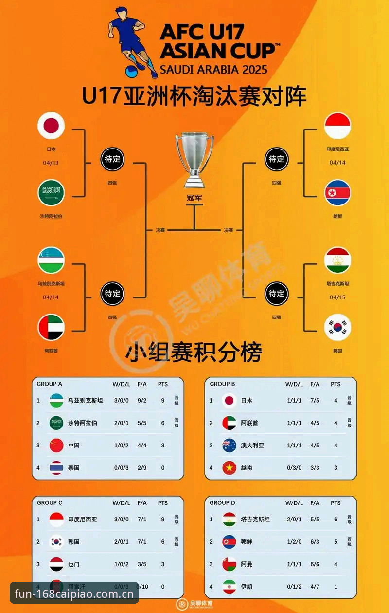 U17世界杯抽签结果深度解析：中国男女足命运几何？