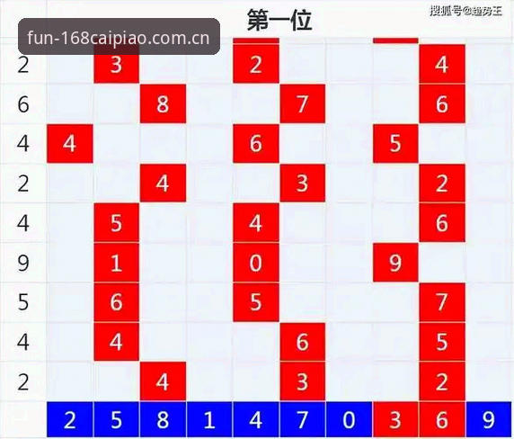 揭秘168彩票平台热门彩种：你不知道的实战选号技巧