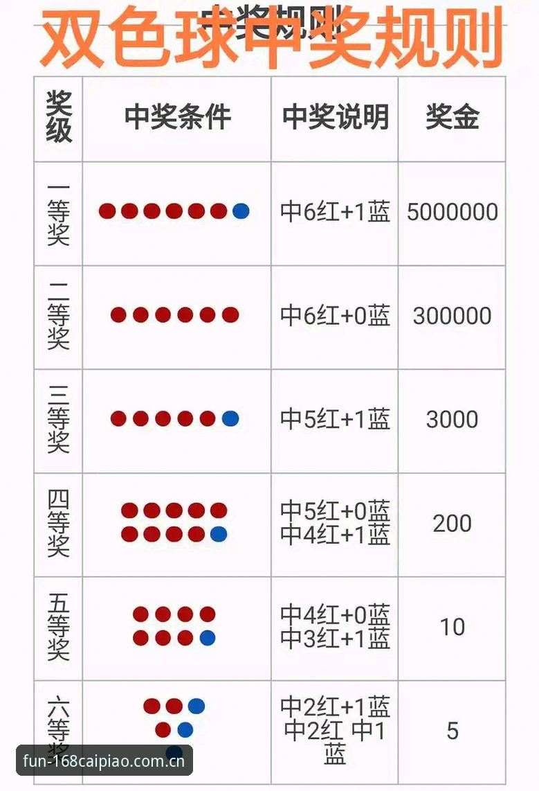 168彩票平台官方认证的7个核心要点，老用户亲测分享